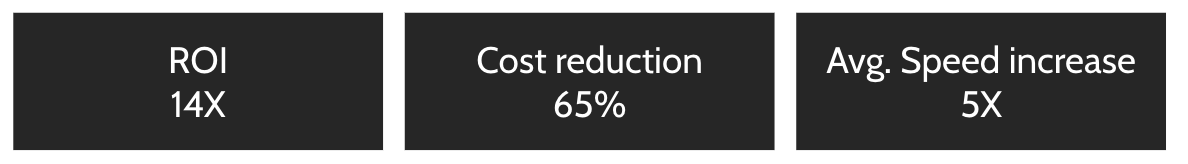 Fannie Process Results