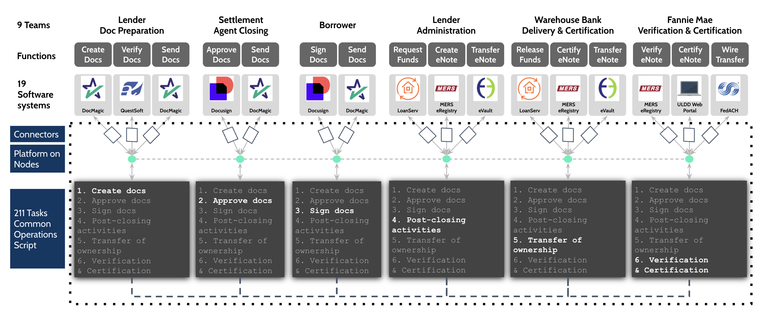 Luther Platform for ford