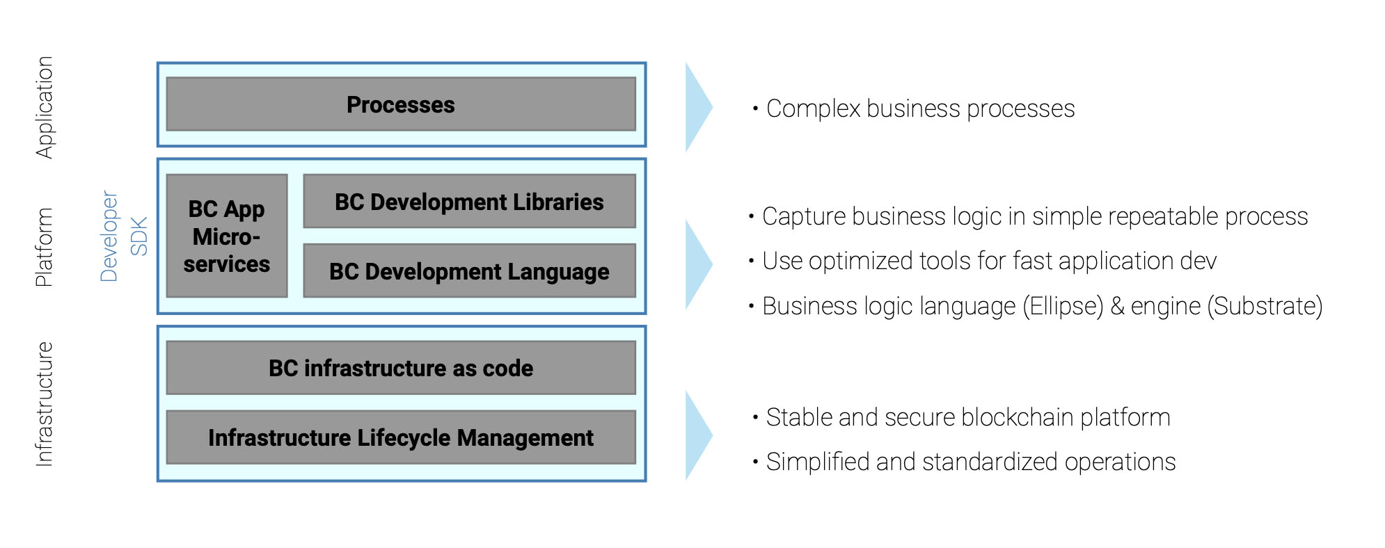 Luther Modules Diagram