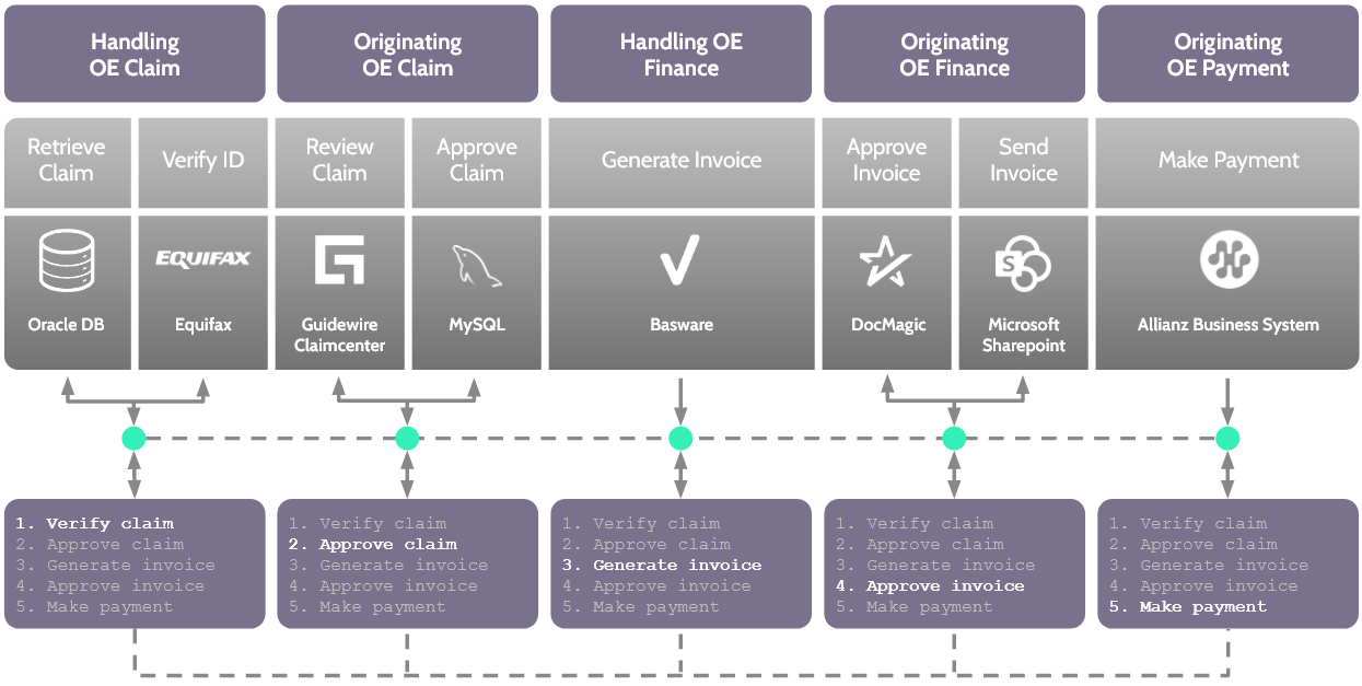 Luther Platform for Allianz ICS