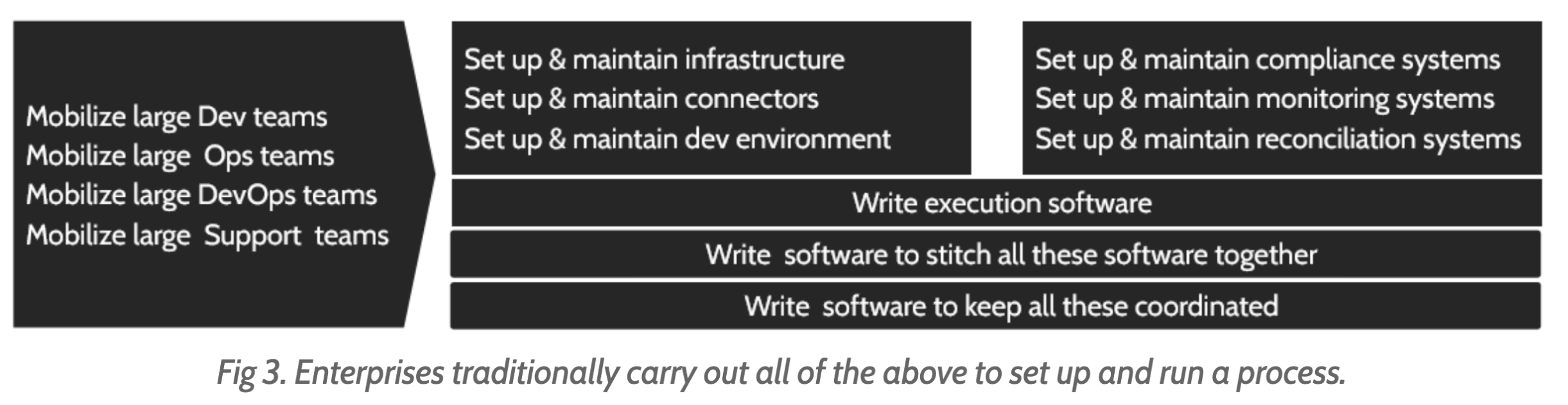 Traditional approach