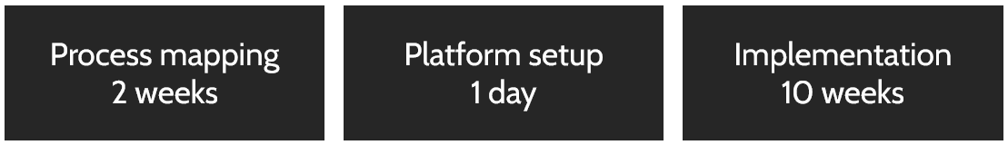 Implementation times