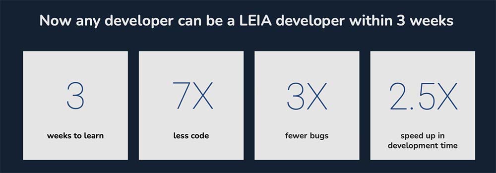 Luther Systems LEIA Platform Benefits