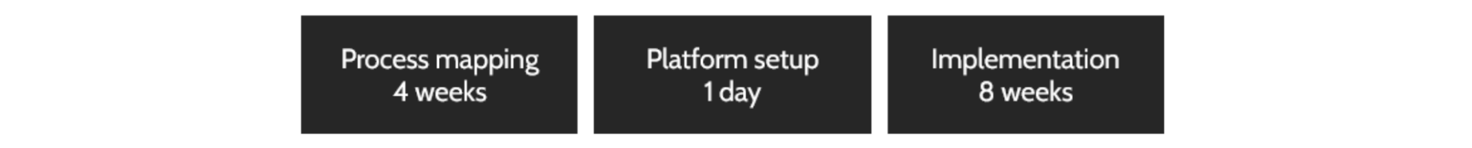 Implementation times