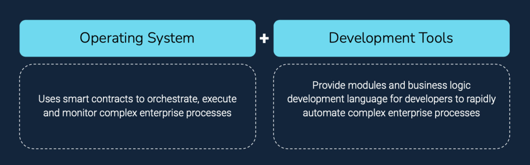 Luther Systems USP diagram