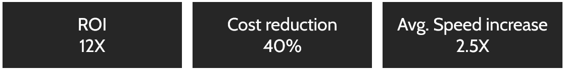 Citigroup Process Results