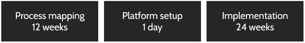 Implementation times