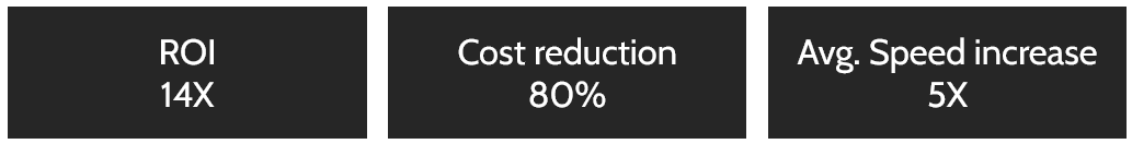 Allianz Process Results