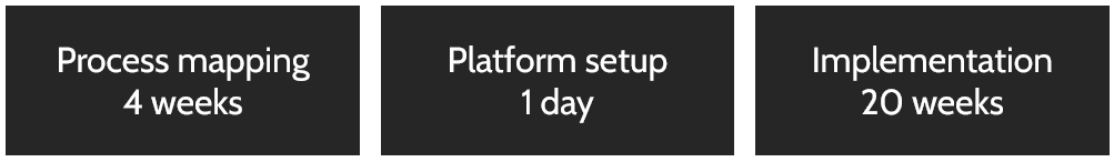 Implementation times