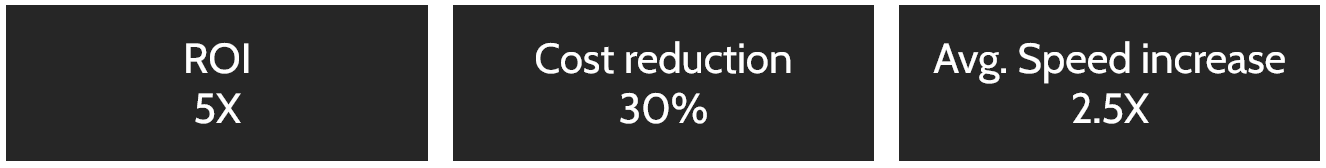 Allianz Process Results