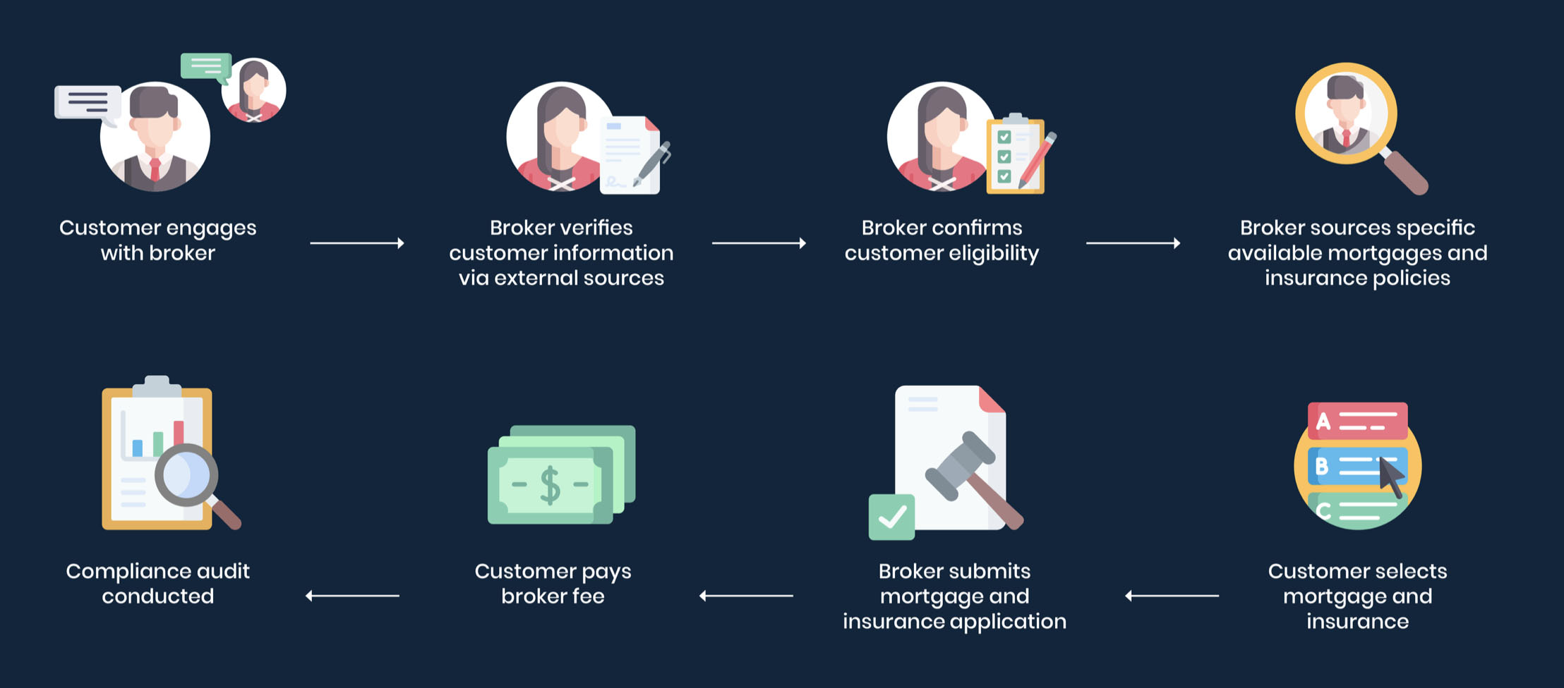 Mortgage Sourcing Application Diagram