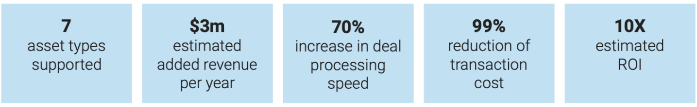 TOKO case study stats